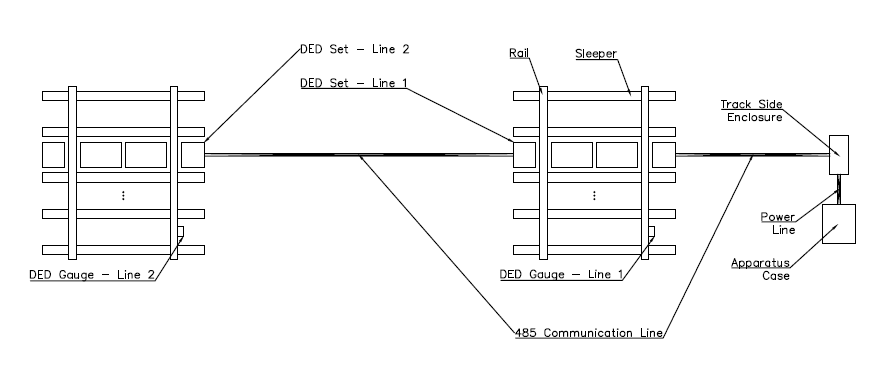 DED Site Layout 2