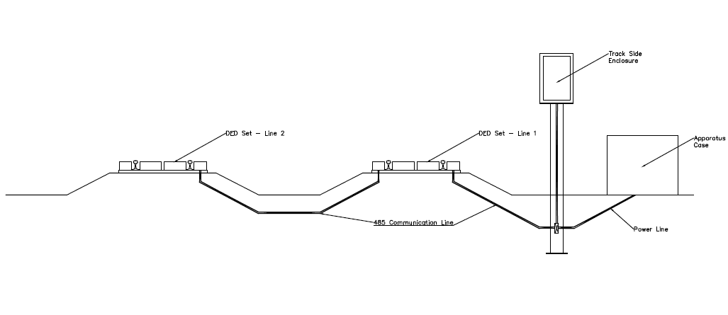 DED Site Layout